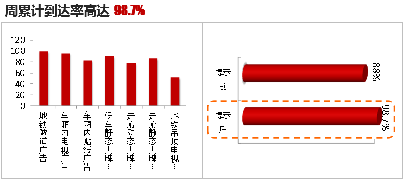 地铁隧道广告媒体价值